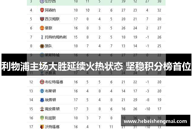 利物浦主场大胜延续火热状态 坚稳积分榜首位