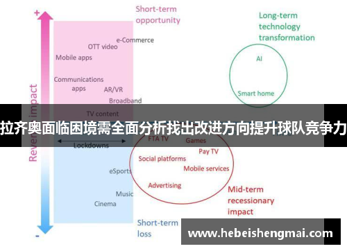 拉齐奥面临困境需全面分析找出改进方向提升球队竞争力